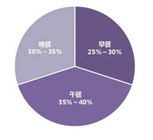『超级宝妈』疫情期间的营养复课餐怎么做？多喝汤可补充营养？官方为你解答好了→