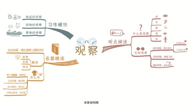 你的育儿经|孩子作文写不好，不是阅读量不够，而是你教的方法80%都是错的