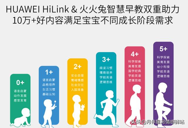 「你的育儿经」就是这个东西，让我在我女儿那里失宠了