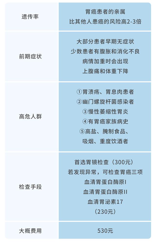 一家七口全患癌！警告：得了这5种癌症，可能“遗传”给下一代