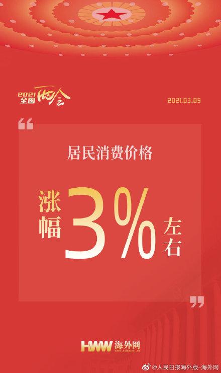 中国加油|收藏！六张图了解2021年中国发展主要预期目标