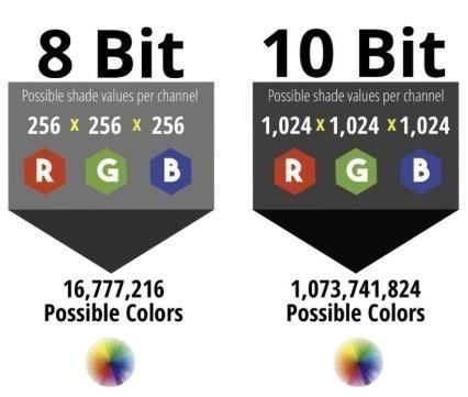 如何衡量显示器色彩表现？这几个参数一定要知道