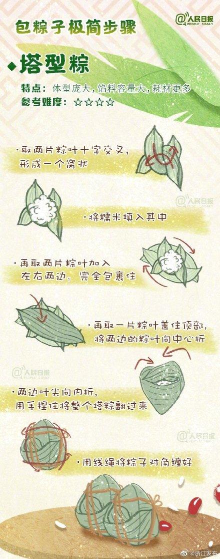 粽子|各种粽子包法汇总，你会哪种？