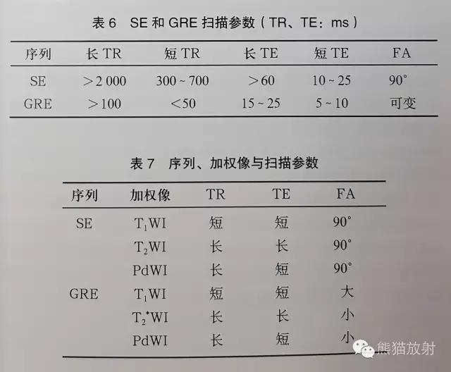 「MRI入门」如何分辨T1WI与T2WI？