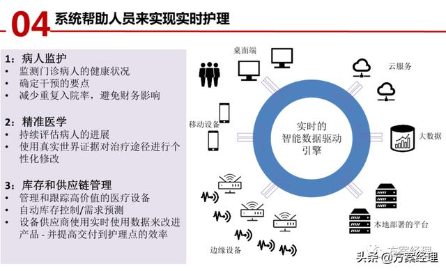 医养大数据平台顶层设计方案(ppt)