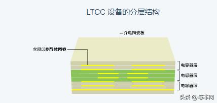 科普 | 支持5G超快速通信的新天线技术