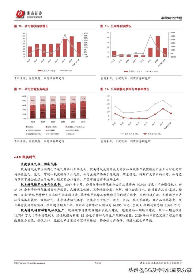 半导体制造“血液”——电子气体