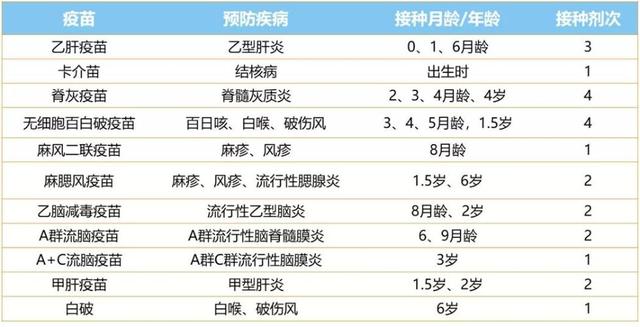 「环球网」疫情当下，这一步操作帮宝宝建起健康保护屏障