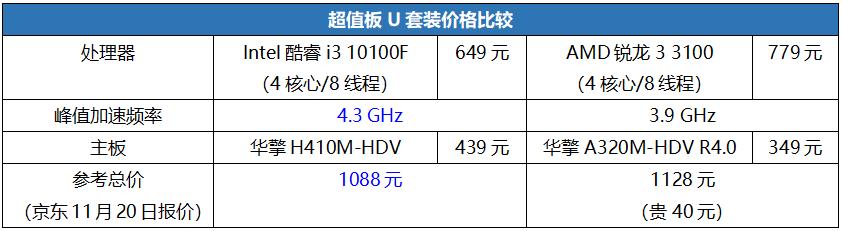 600元级入门U能否通吃日常应用？酷睿i3 10100F秀给你看