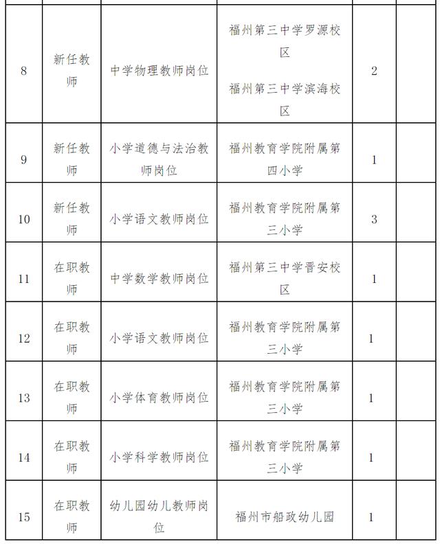 招聘|速看！福建多地补充招聘教师