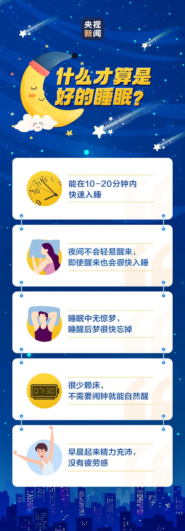 睡眠|昨晚，你睡得好吗？