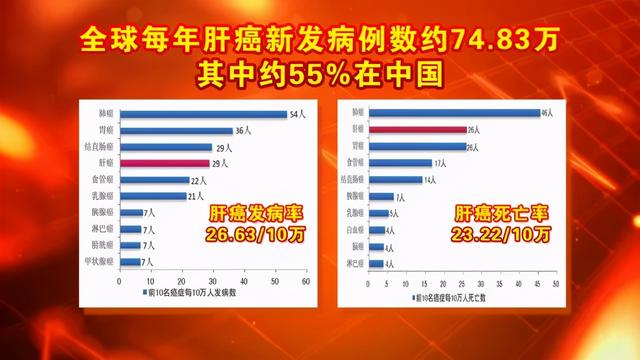 肝脏|手上一个变化，是肝在求救！4种天然养肝王，常吃补肝防病