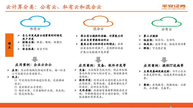 云计算行业报告：赋能数字经济，迈入新“黄金十年”