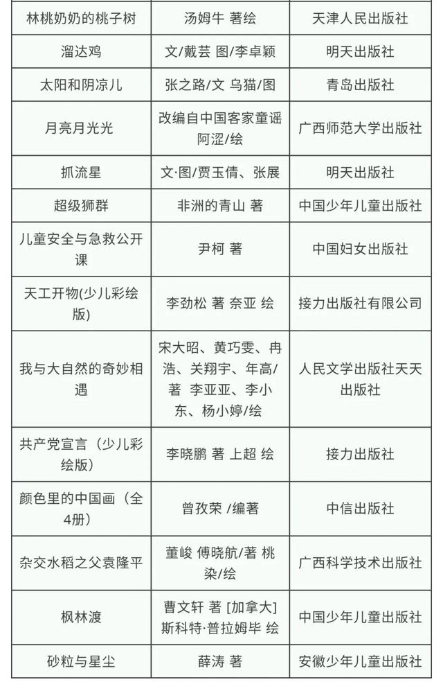 「超级宝妈」官宣！第二批100家全国家庭亲子阅读体验基地（附2020年全国家庭亲子阅读活动推荐书目）