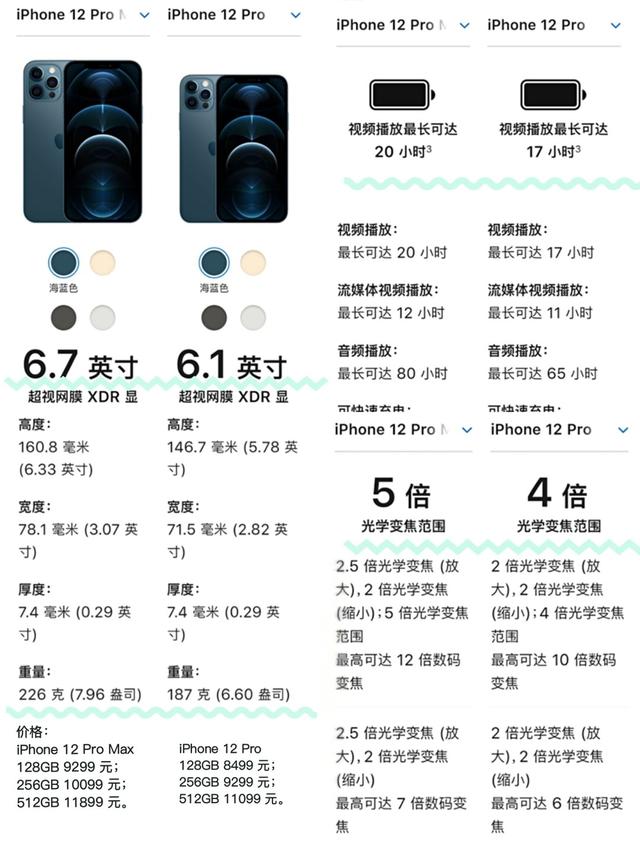 新品iPhone12价格/各型号区别对比！