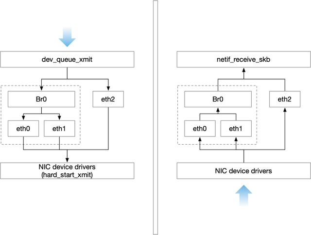 手把手教你实现Docker部署Redis集群