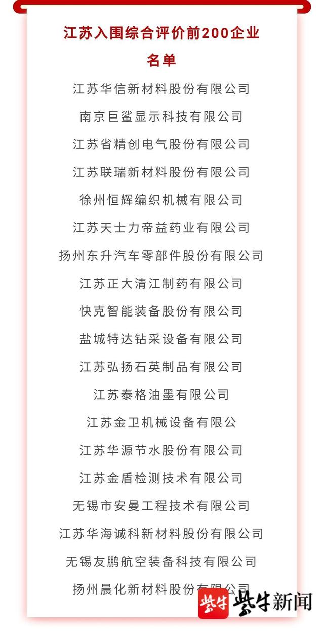 中小企业|全国第一！208家江苏民营企业入选首批创成型中小企业培育库