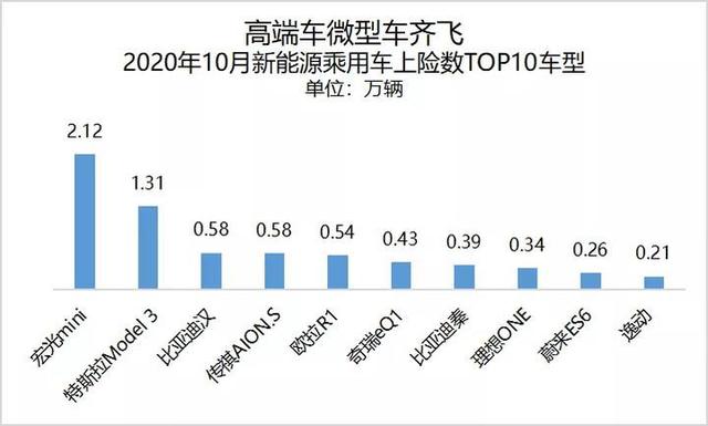 新能源汽车迎黄金10月