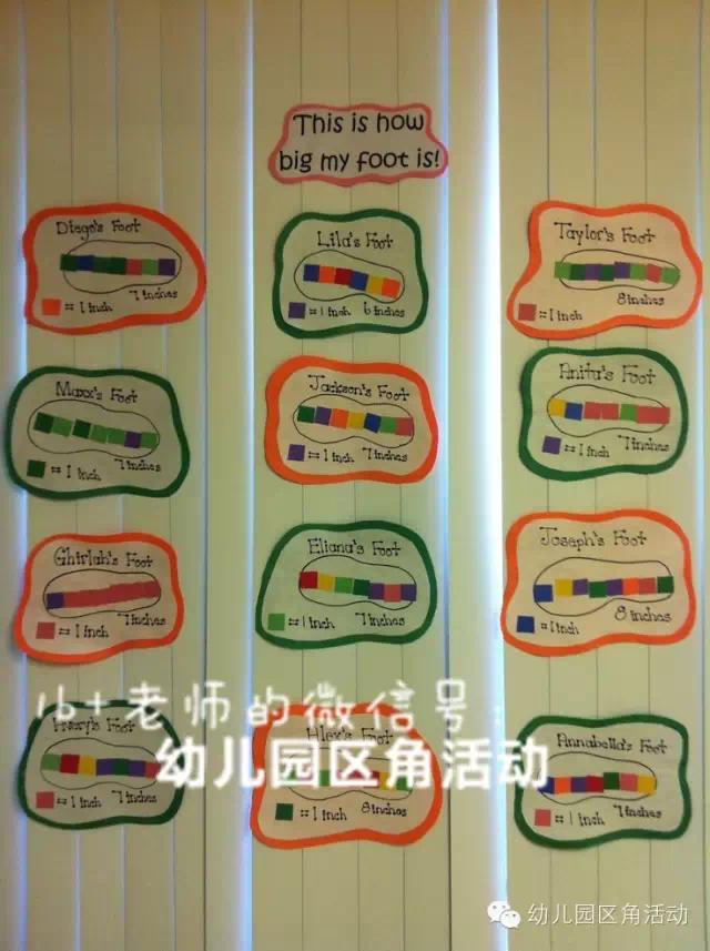 你的育儿经▲主题活动 | 从头玩到脚~！100个区角活动灵感，玩转“我的身体”