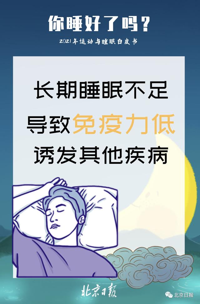 睡眠|我国超3亿人有睡眠障碍！关于睡眠，8个真相——