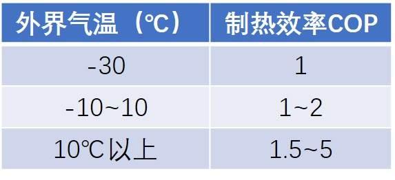 老技术新花样，马斯克大赞的热泵空调，Model 3终于用上了