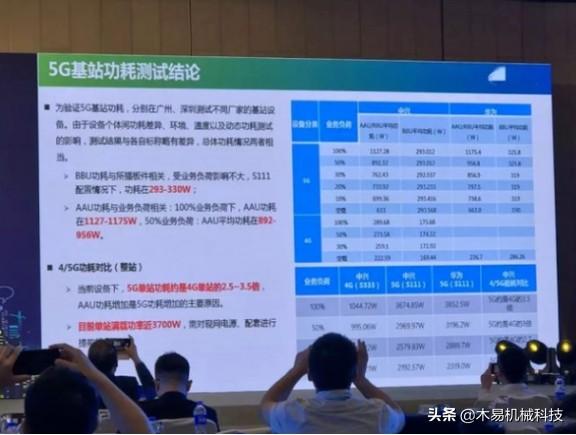 5G已经悄然改变我们的生活，用户数年底将超1亿