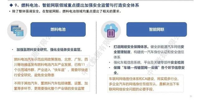 解读｜新能源汽车发展规划（2021–2035）正文