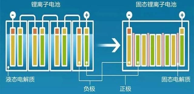 关于蔚来ET7，你想知道的一切都在这了！