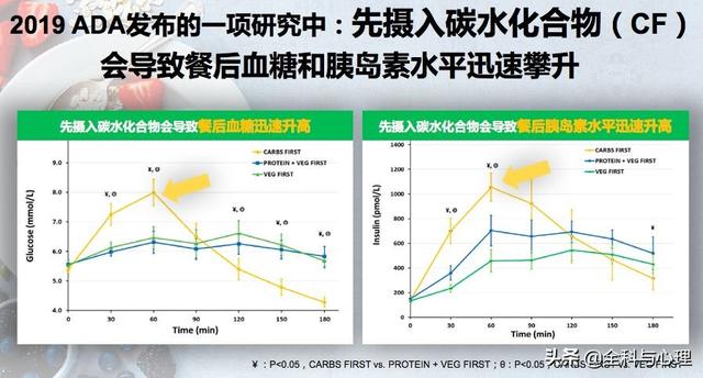 怎样吃饭能预防糖尿病？60%的人都不知道