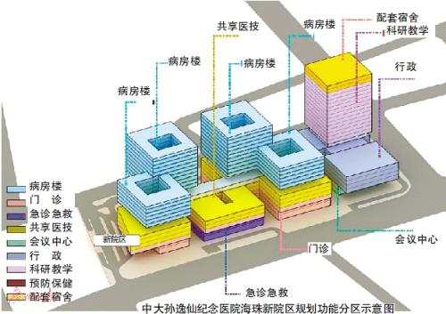 海珠|中大孙逸仙纪念医院海珠新院区启动设计