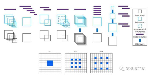 汇总｜实时性语义分割算法