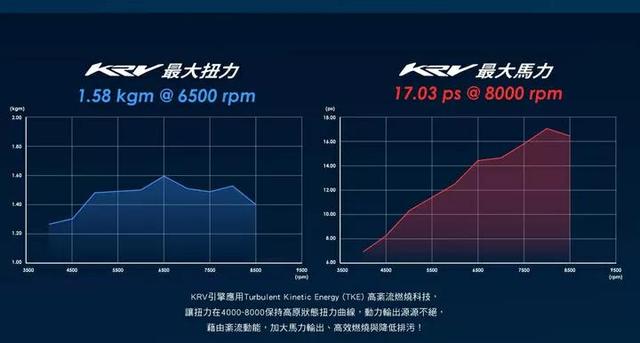 光阳KRV 180台湾售价公布，TSC顶配版约2.88w