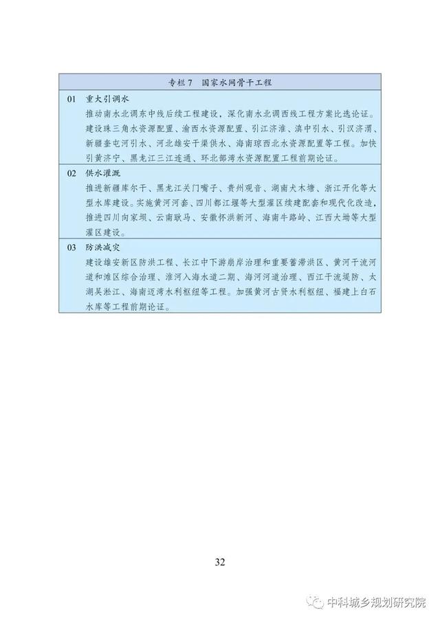 能源|十四五规划和2035年远景目标纲要草案：加快电网基础设施智能化改造和智能微电网建设，提高电力系统互补互济和智能调节能力