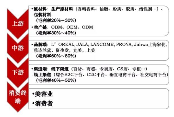 互联网保险产品设计：痘痘险