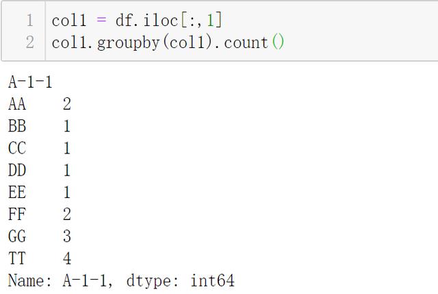 Python数据处理，pandas 统计连续停车时长