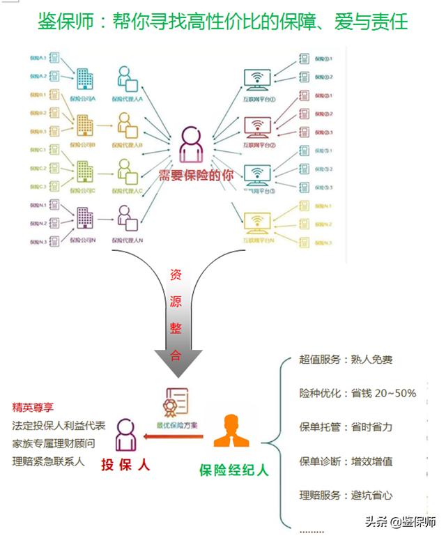 超级宝妈@儿童节礼物，有比这更好的吗？儿童保险攻略