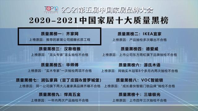 家居|齐家网上榜“2020-2021中国家居十大质量黑榜”