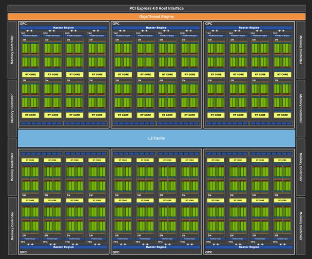 潮玩新利器！iGame RTX3070显卡评测