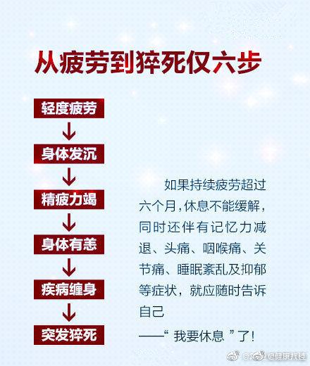 健康|心肌梗死发病年龄越来越提前