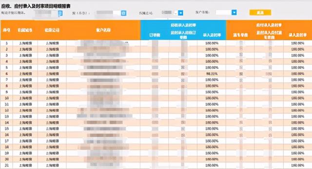 从数据仓库到报表，再到可视化，数字化物流是这么设计架构的