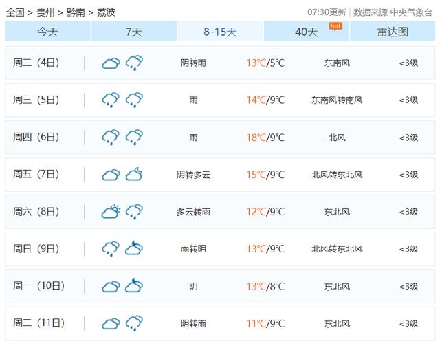 #约吗旅行#广州出发2小时到达，两天玩转荔波大小七孔，白领周末任性游攻略
