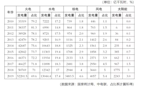 小鹏VS丰田，竟戳破电动汽车低碳环保的谎言？