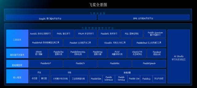 百度自然语言处理技术新突破“端到端问答”迈出重要一步