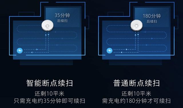 石头扫地机器人 T7 亮点解析：好用不贵的性价比之选