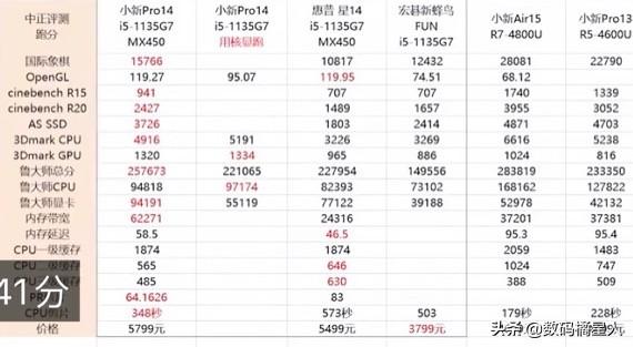 帮亲友选电脑考虑11代酷睿，笔记本已经尽力了，我选AMD