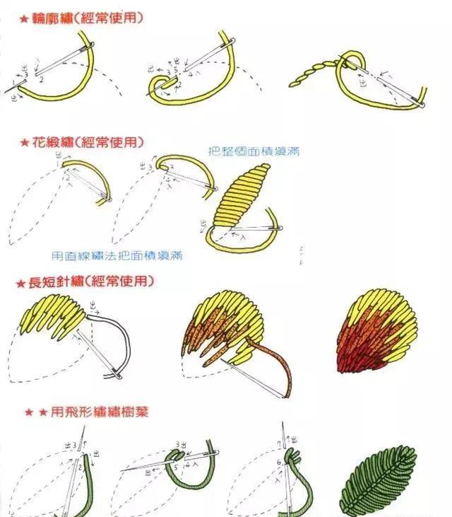 家里旧牛仔衣裤，过时都不穿了吗？试试这样绣些花草，给你惊喜