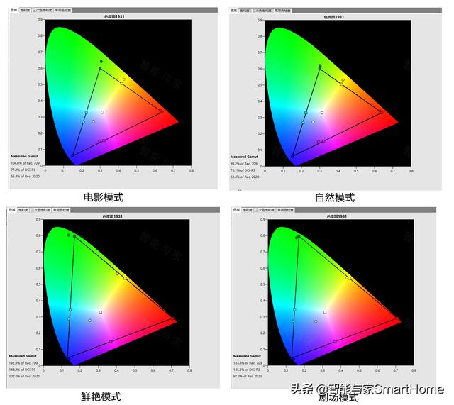 我见过画质最好的激光电视 SIM2 DOMINO DTV