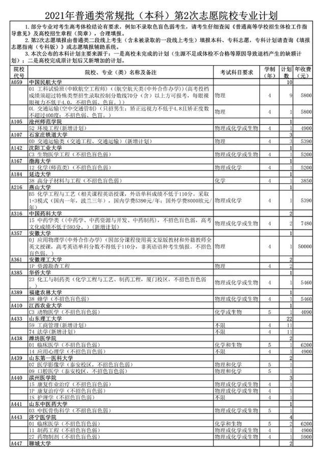 计划|山东高考普通类、体育类常规批（本科）第2次志愿院校专业计划公布