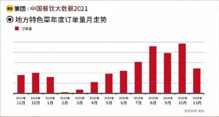 品类|《中国餐饮大数据2021》：中国成全球最活跃消费市场