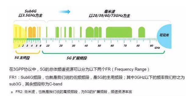 什么？都决定不买的iphone12分分钟卖光？买的全是阉割版